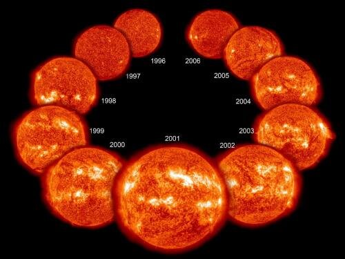 Sự thay đổi của Mặt Trời trong một chu kỳ 11 năm thông thường - Ảnh: NASA