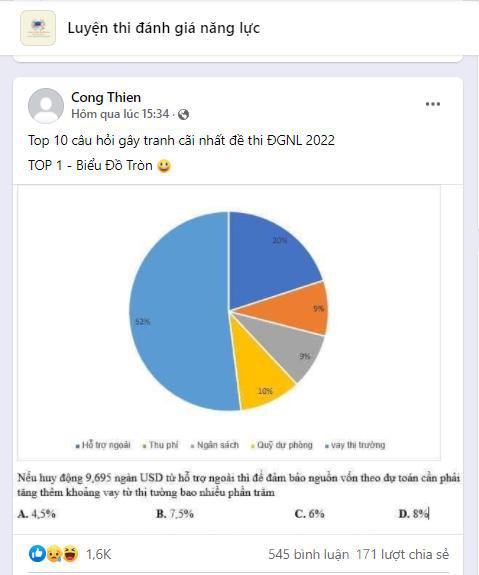 Phần câu hỏi được các thí sinh cho là có sai sót