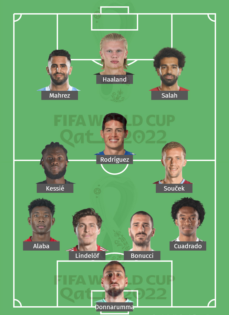 Đội hình cực mạnh các ngôi sao lỡ hẹn World Cup: Salah - Haaland góp mặt - 13