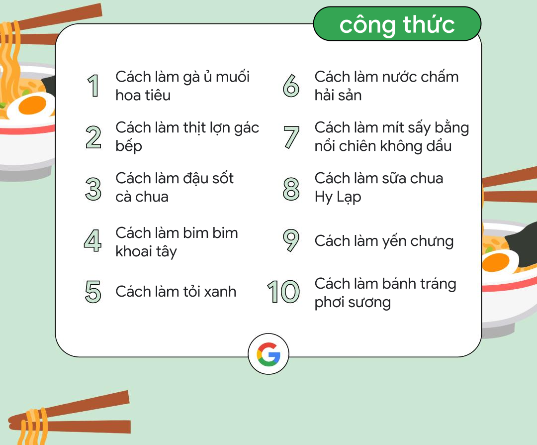 [Infographic] 150 vấn đề "nóng bỏng" nhất Google năm vừa qua - 10