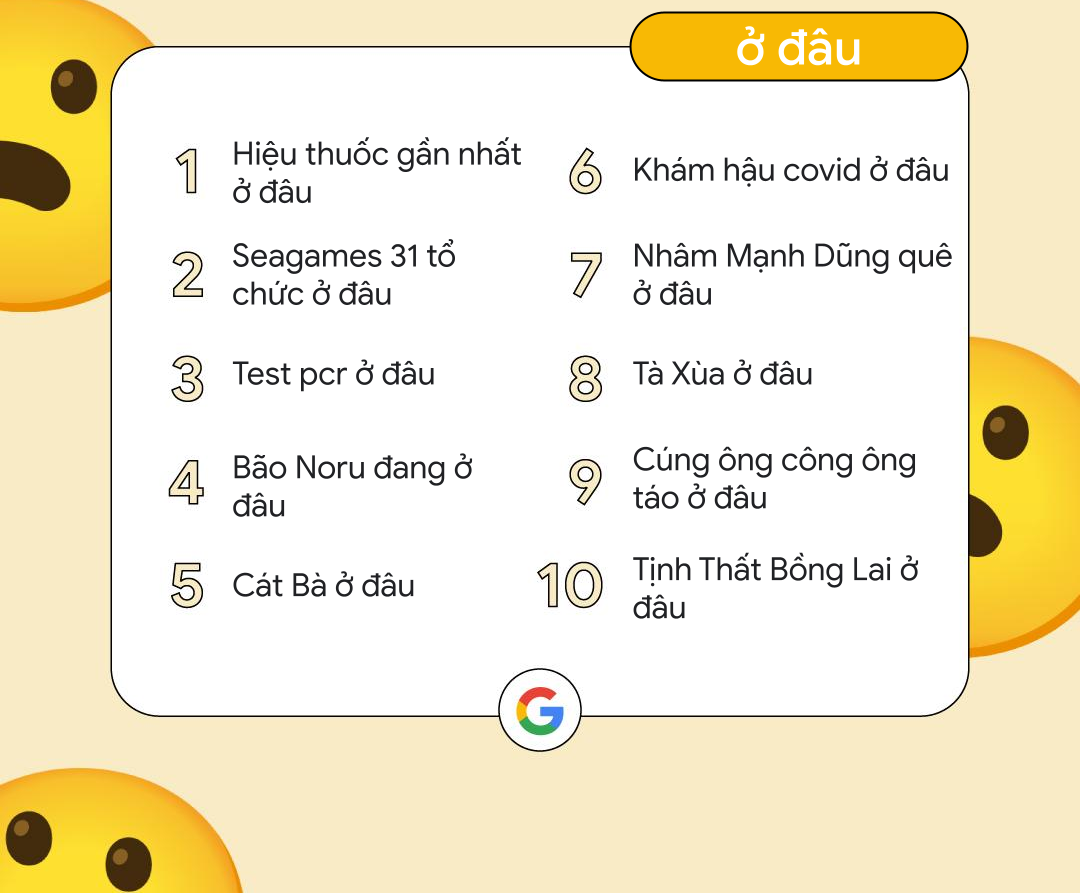 [Infographic] 150 vấn đề "nóng bỏng" nhất Google năm vừa qua - 14