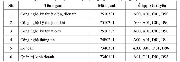 Thêm 2 trường ĐH tại TP HCM công bố thông tin tuyển sinh 2023 - 4