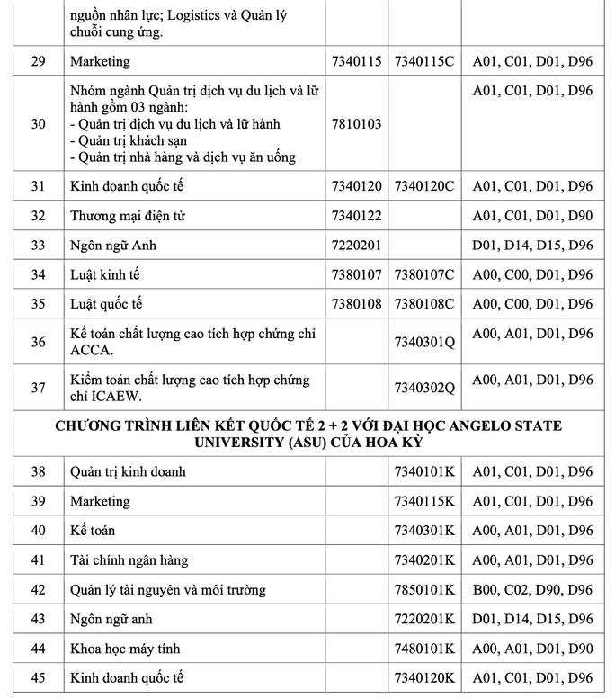 Thêm 2 trường ĐH tại TP HCM công bố thông tin tuyển sinh 2023 - 3