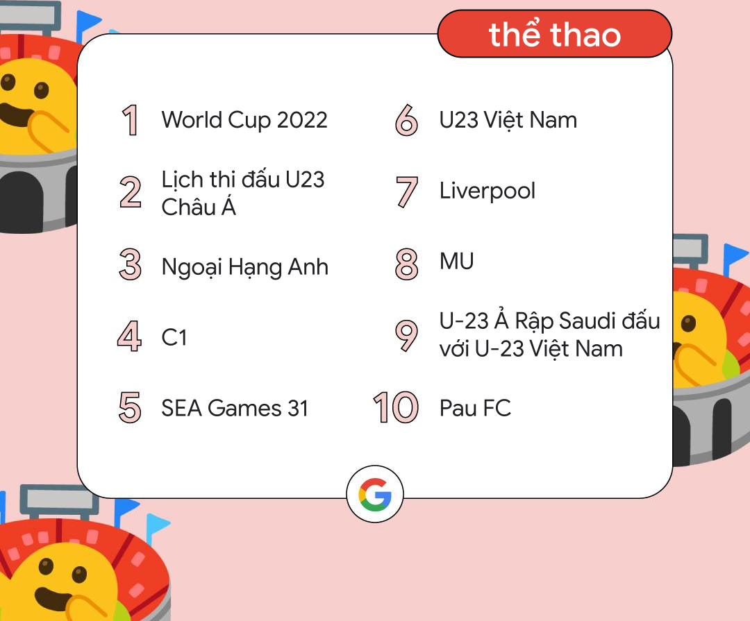 [Infographic] 150 vấn đề "nóng bỏng" nhất Google năm vừa qua - 3