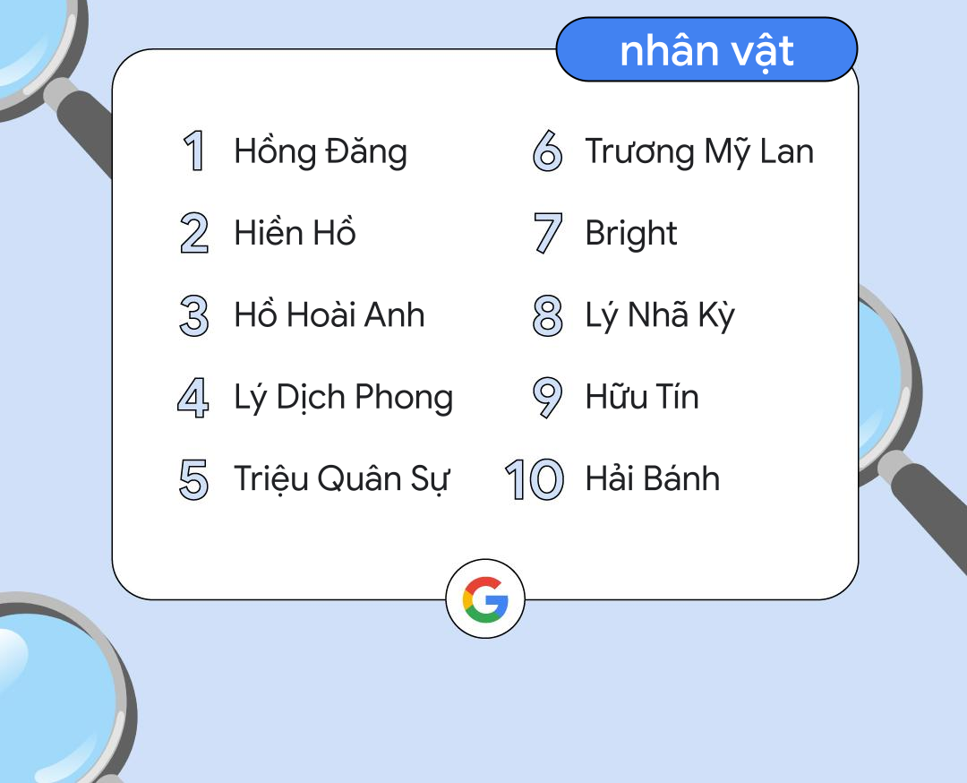 [Infographic] 150 vấn đề "nóng bỏng" nhất Google năm vừa qua - 4