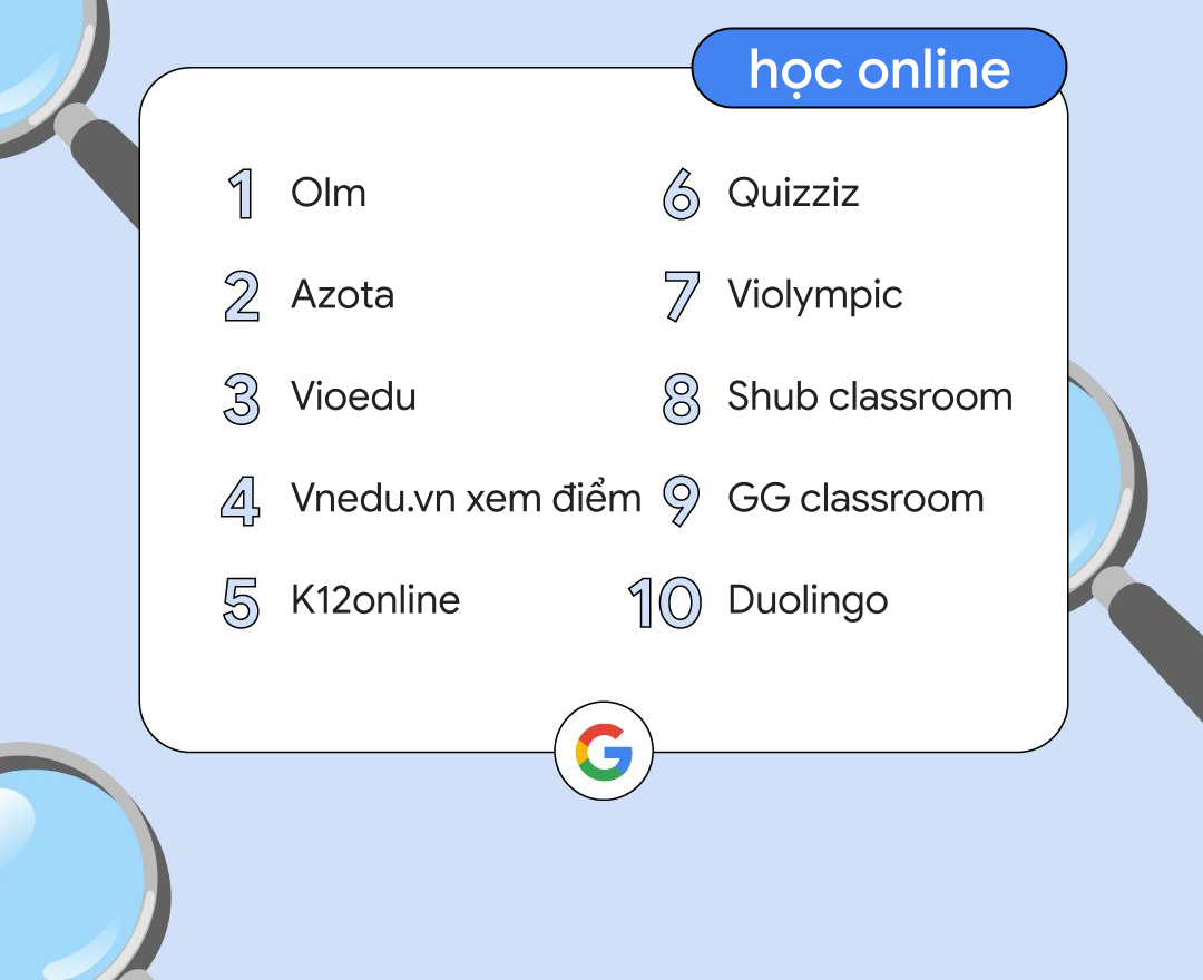 [Infographic] 150 vấn đề "nóng bỏng" nhất Google năm vừa qua - 5