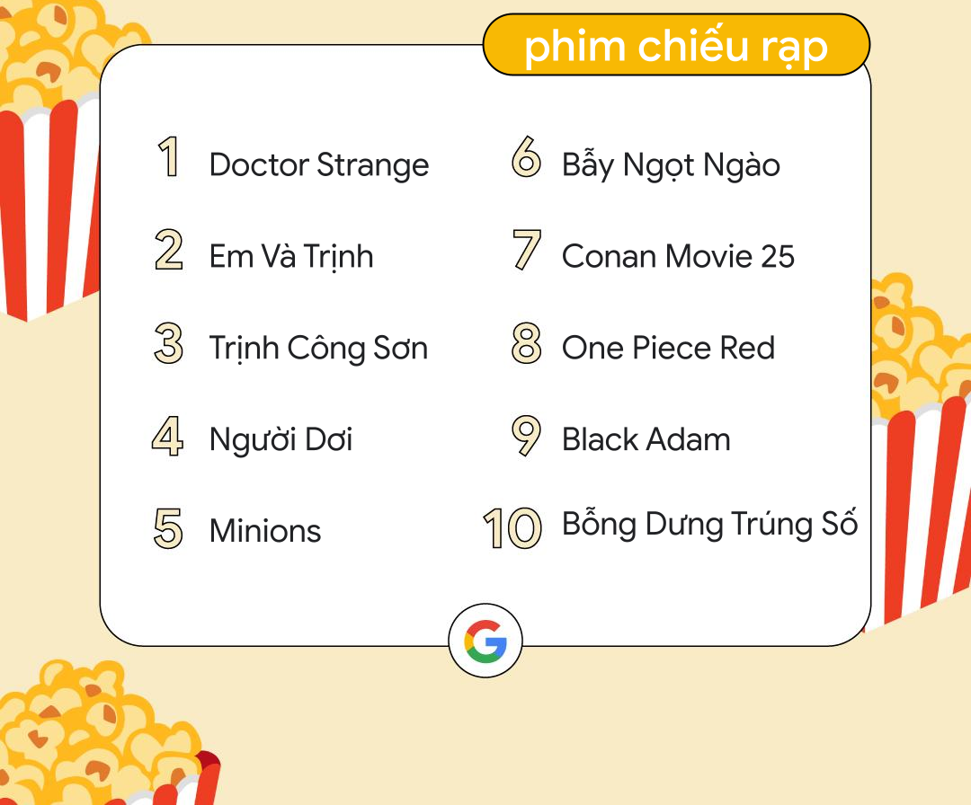 [Infographic] 150 vấn đề "nóng bỏng" nhất Google năm vừa qua - 7