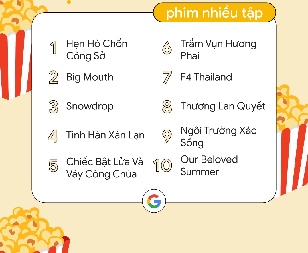 [Infographic] 150 vấn đề "nóng bỏng" nhất Google năm vừa qua - 8