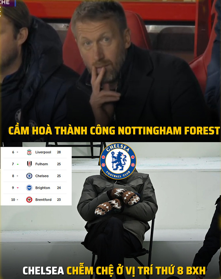 Chelsea giữ vững vị trí top 8 trên bảng xếp hạng.