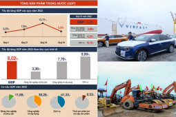 GDP đạt 8,02% và những nhân tố sáng giúp kinh tế Việt Nam tăng cao nhất 12 năm