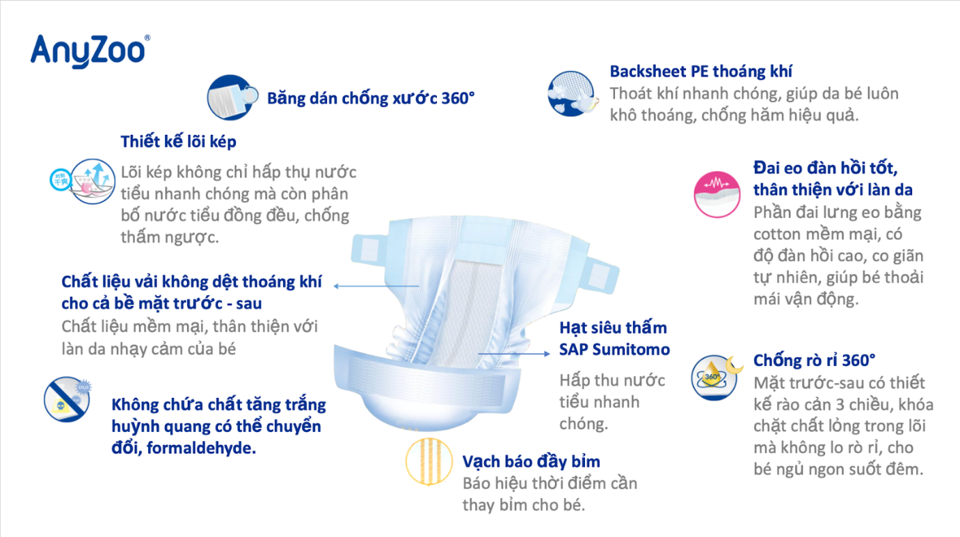 Giải mã cơn sốt Bỉm Anyzoo - "chất lượng Nhật với giá siêu mềm" cho mẹ bỉm - 3