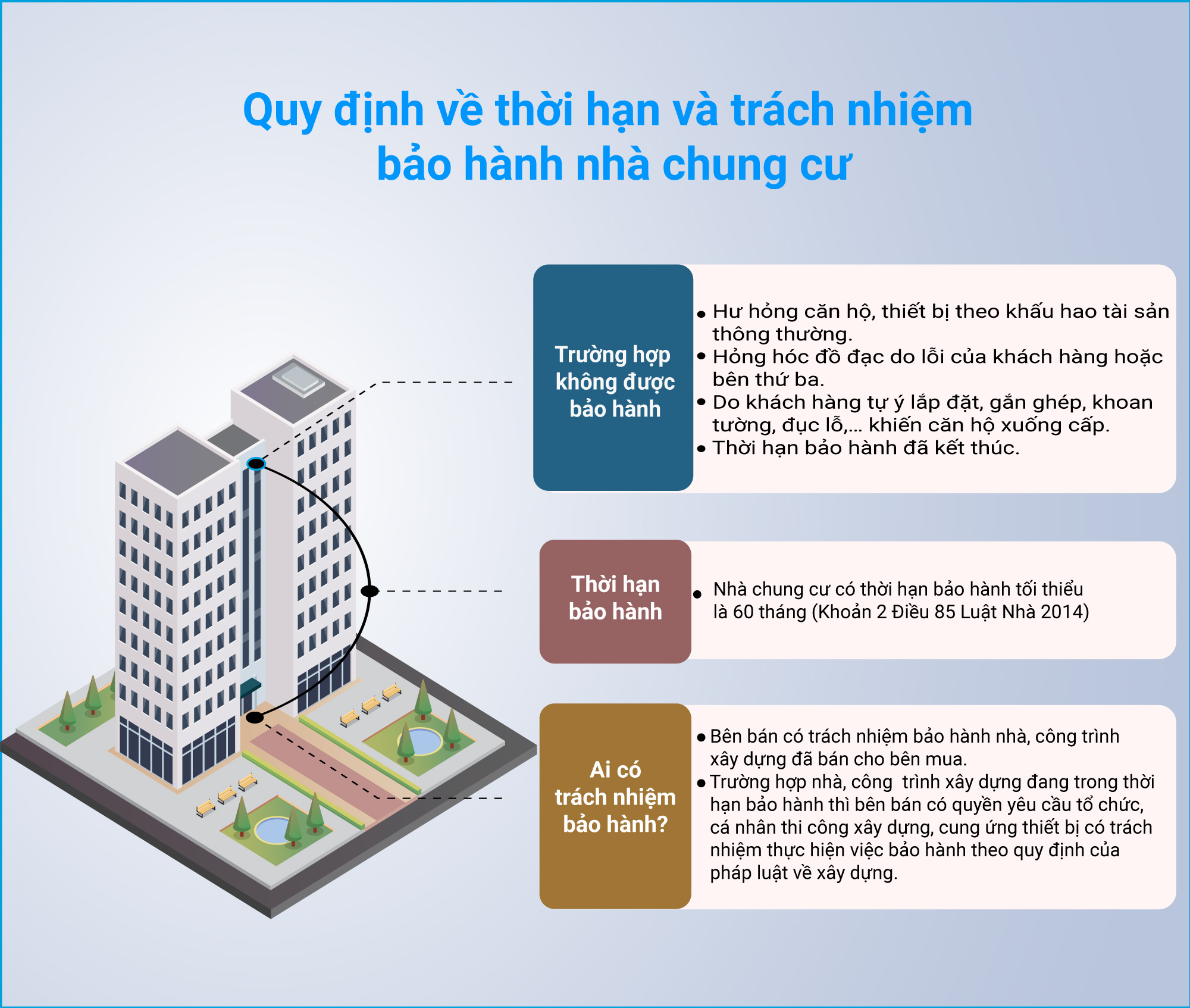 Quy định về thời hạn và trách nhiệm bảo hành nhà chung cư - 1
