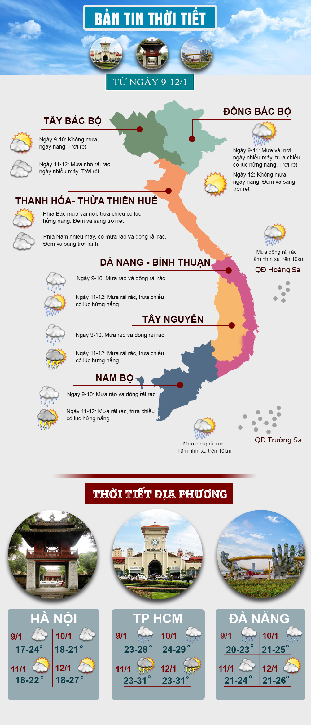 Thời tiết đầu tuần: Miền Bắc ấm dần lên, miền Nam có mưa - 1