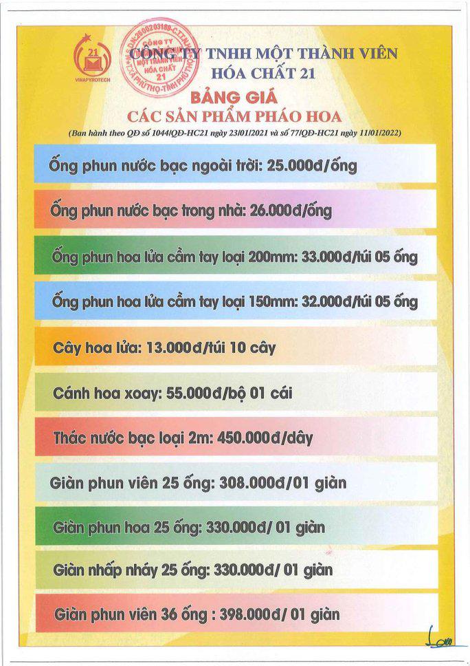 Bảng giá các sản phẩm pháo hoa của Nhà máy Z121