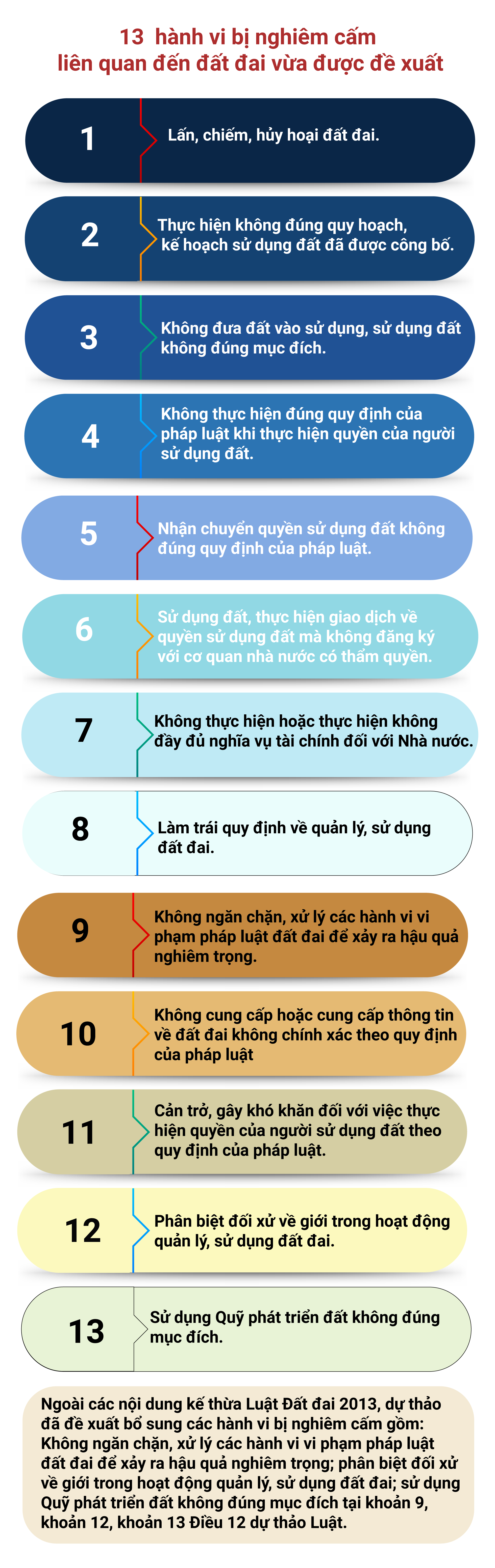 Loạt hành vi liên quan đến lĩnh vực đất đai sắp bị nghiêm cấm - 1