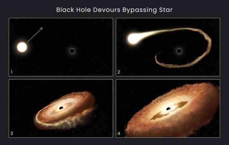 Quá trình tạo "đĩa bay" của lỗ đen quái vật - Ảnh: Hubble/NASA/ESA/CfA