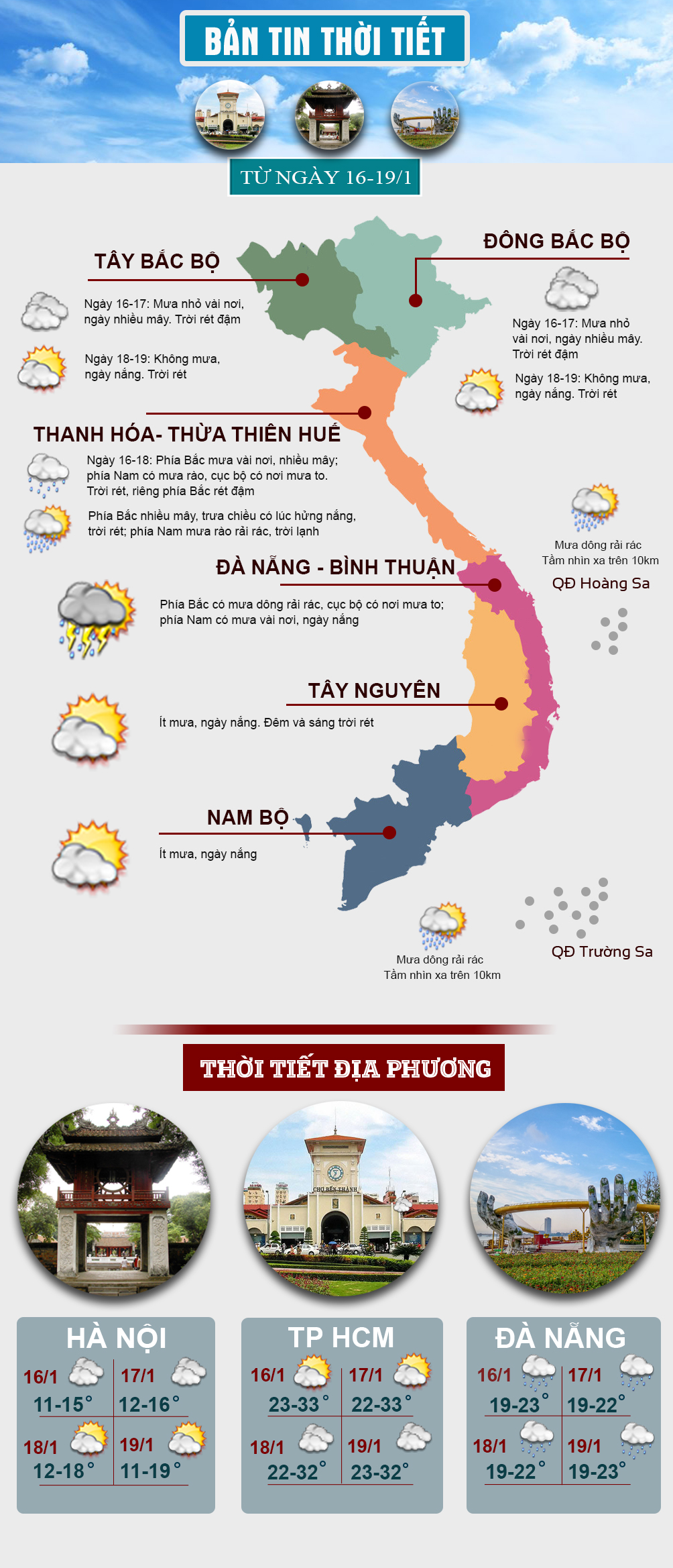 Thời tiết đầu tuần: Miền Bắc rét đậm, miền Nam có nắng - 1