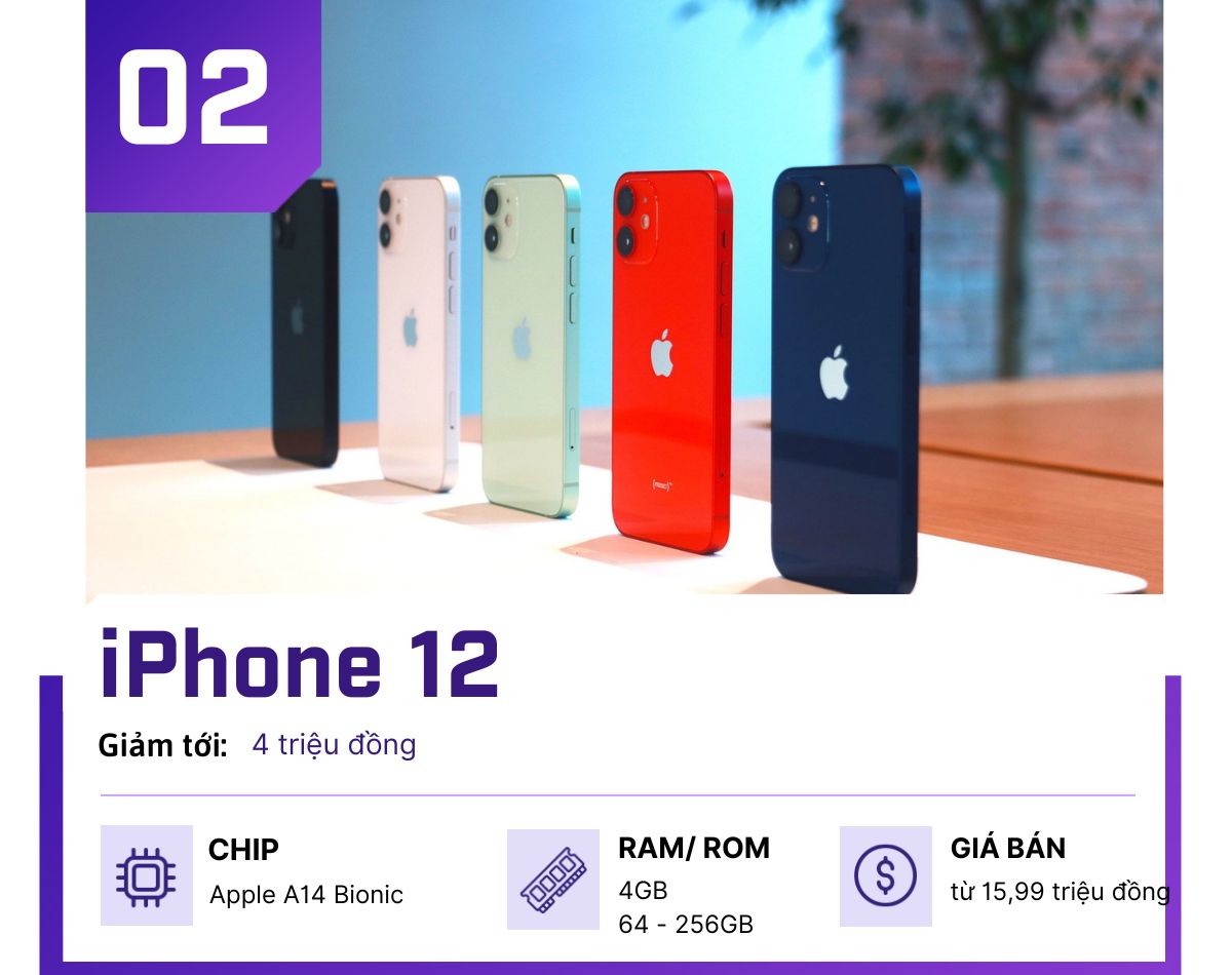 Top 4 iPhone “ngon”, Tết giảm giá xuống còn dưới 20 triệu đồng - 2