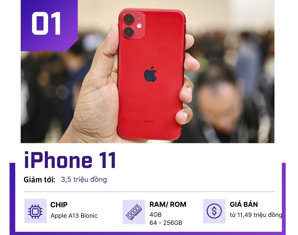 Top 4 iPhone “ngon”, Tết giảm giá xuống còn dưới 20 triệu đồng - 1