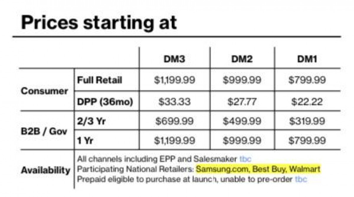 HOT: Lộ giá bán của bộ ba Galaxy S23 - 3