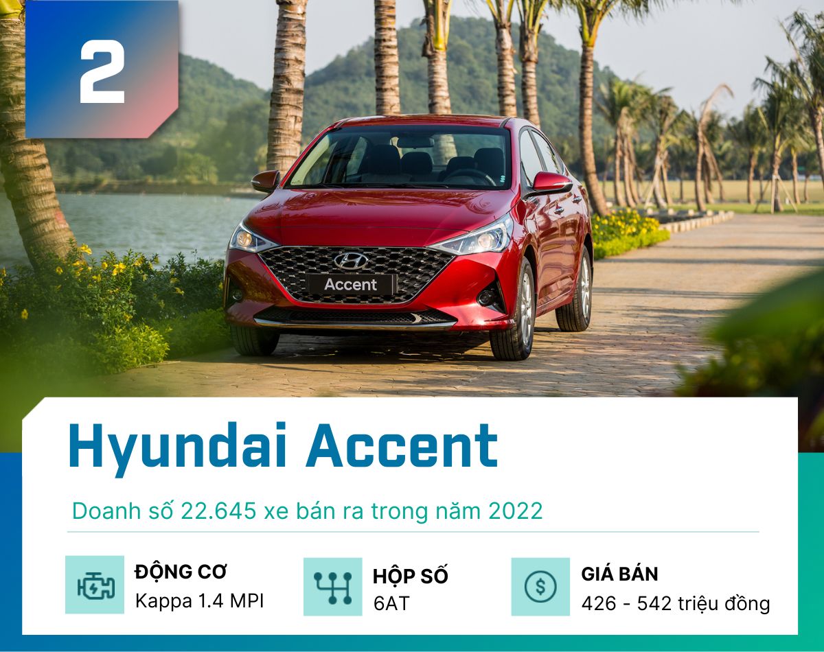 Top 5 mẫu sedan &#34;đắt khách&#34; nhất tại Việt Nam năm 2022 - 3