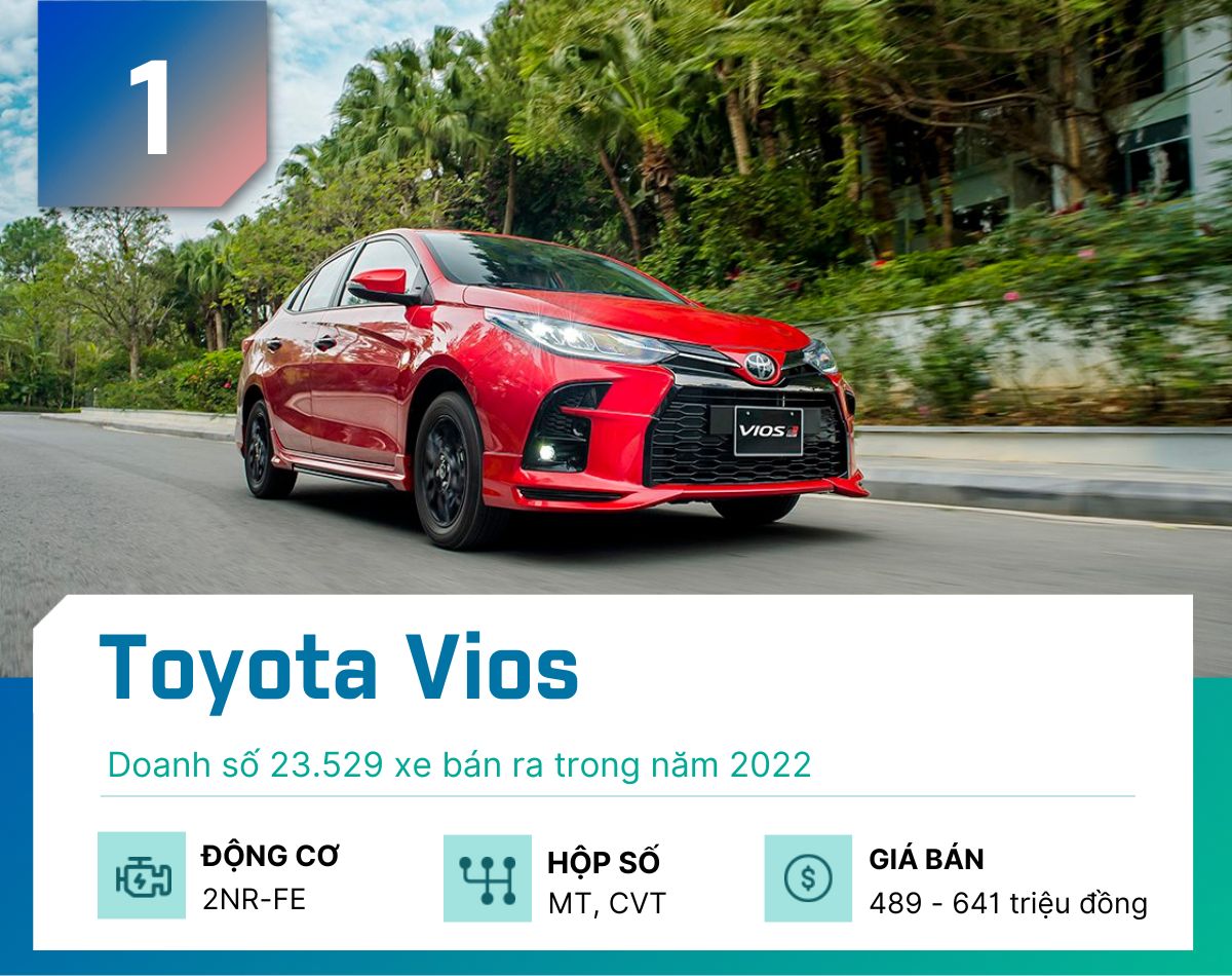 Top 5 mẫu sedan &#34;đắt khách&#34; nhất tại Việt Nam năm 2022 - 2