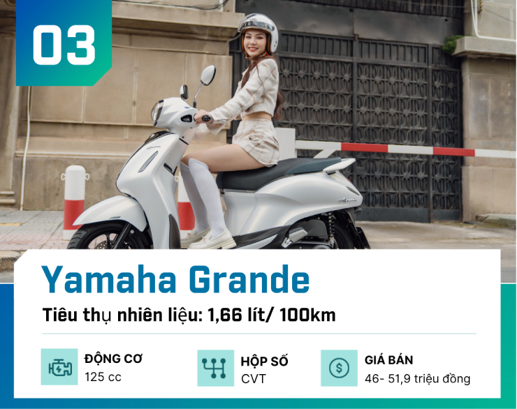 Bộ tứ xe ga giá 40-50 triệu đồng tốt nhất cho dân văn phòng - 3