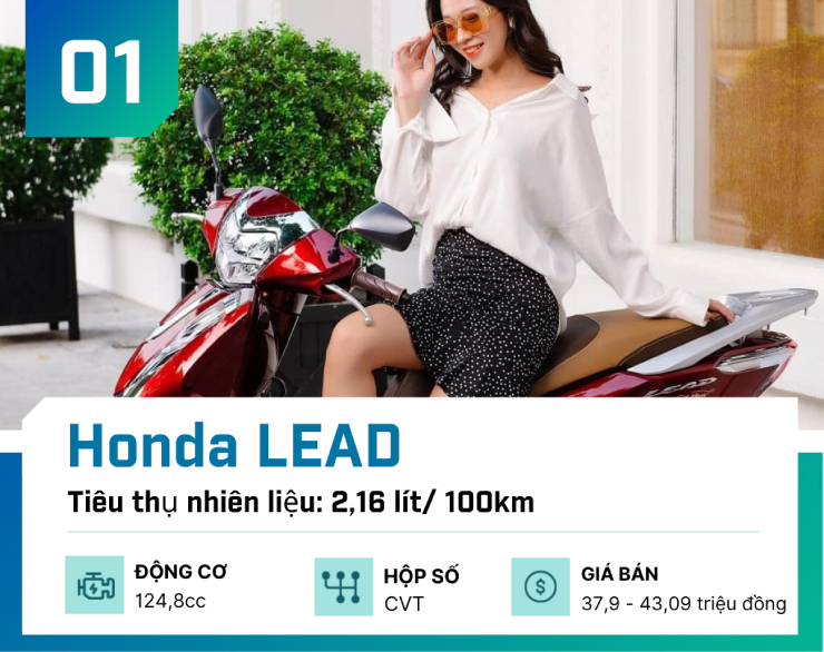 Bộ tứ xe ga giá 40-50 triệu đồng tốt nhất cho dân văn phòng - 1