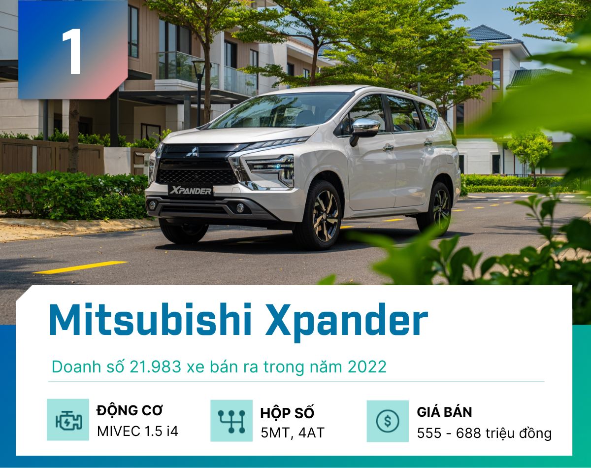 Top 5 MPV bán chạy nhất tại Việt Nam năm 2022 - 2