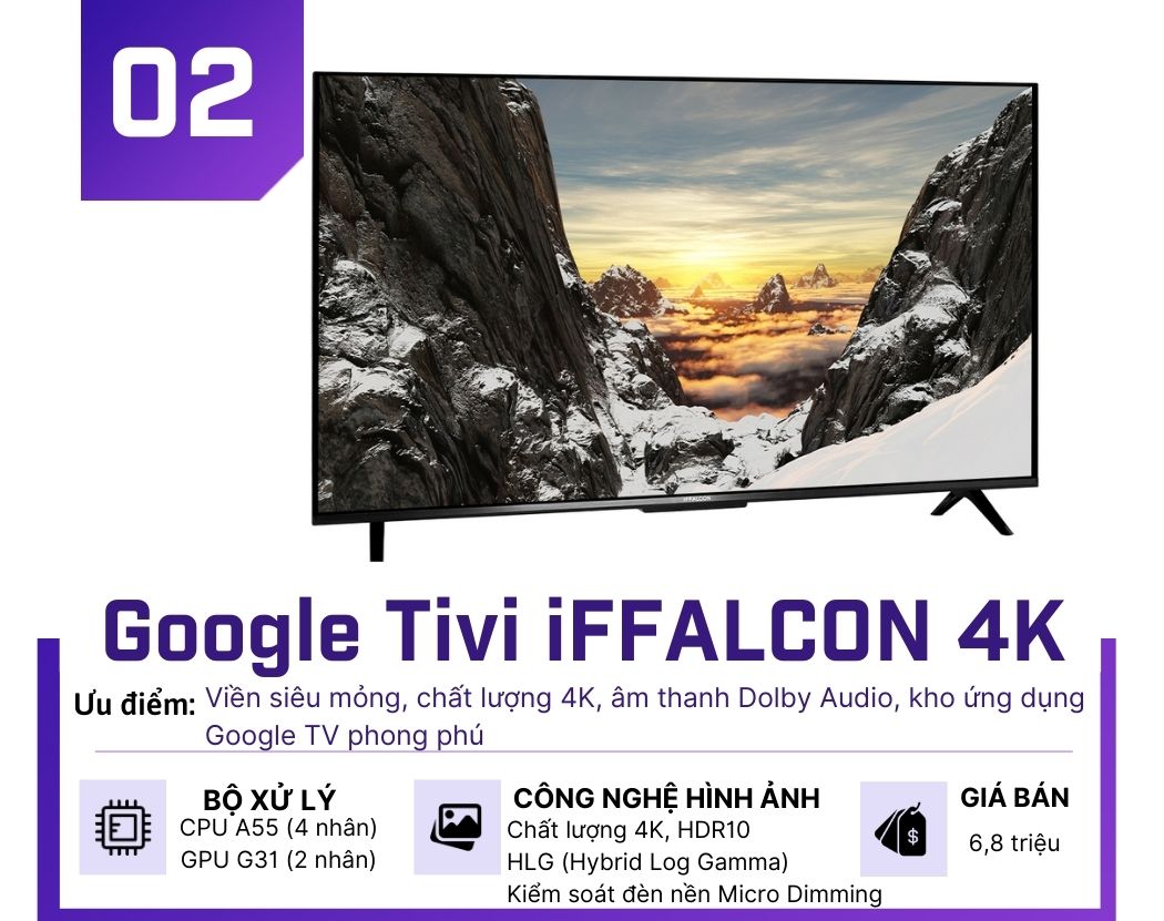 Đây là những TV 43 inch dưới 7 triệu đồng đáng mua sau Tết - 2