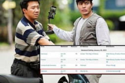 Phim - Phim 300 tỷ của Trấn Thành lọt Top 10 bộ phim có doanh thu cao nhất thế giới