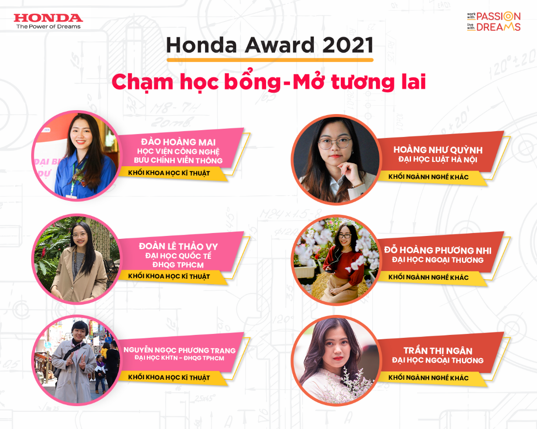 Kết quả Honda Award 2021