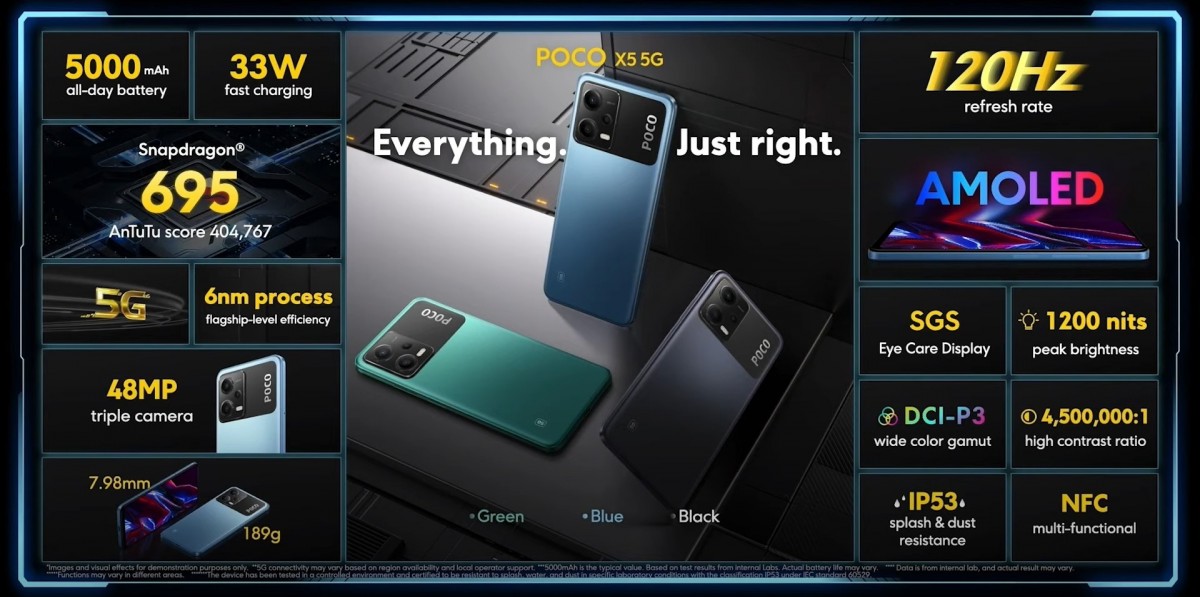 Cấu hình chi tiết của smartphone 5G - Poco X5.