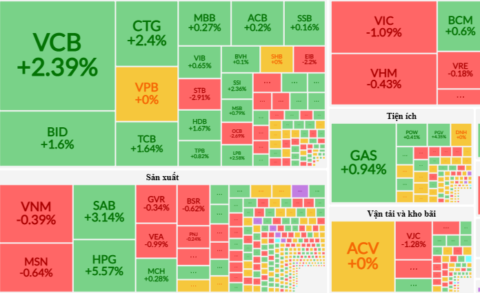 Màu xanh đỏ đã cân bằng hơn trên bảng điện