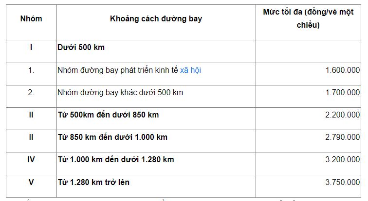 Mua vé máy bay cao hơn quy định, phản ánh đến đâu để bảo vệ quyền lợi? - 1