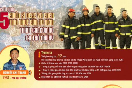 Infographic: Chân dung 5 chiến sĩ tinh nhuệ của TP HCM tham gia cứu hộ tại Thổ Nhĩ Kỳ