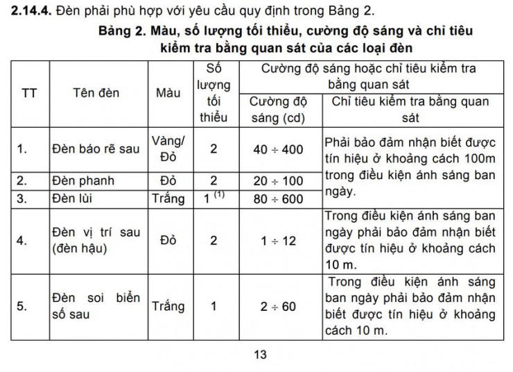 Đèn lùi ô tô chỉ sáng một bên có trượt kiểm định? - 2