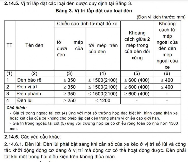 Đèn lùi ô tô chỉ sáng một bên có trượt kiểm định? - 3