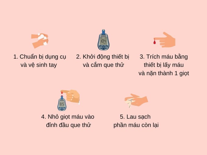 Các bước sử dụng máy đo đường huyết. Ảnh minh họa
