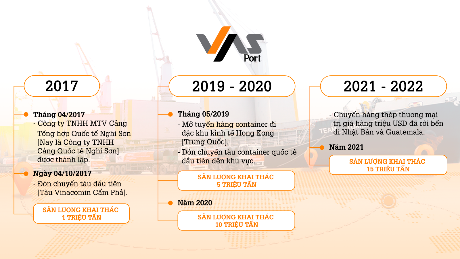 Các cột mốc quan trọng của Cảng Quốc tế Nghi Sơn