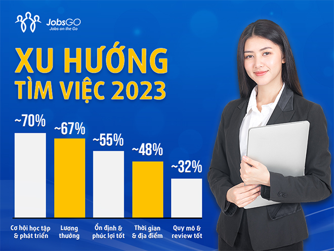 (Xu hướng tìm việc 2023 - Ứng viên quan tâm điều gì?)