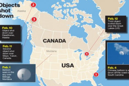 Thế giới - Vụ 3 vật thể lạ bị bắn hạ: Mỹ trả lời câu hỏi quan trọng, Nga lần đầu lên tiếng
