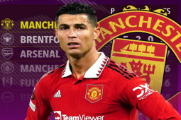 Bóng đá - Giật mình MU mạnh nhất Ngoại hạng Anh từ ngày Ronaldo rời "Quỷ đỏ"