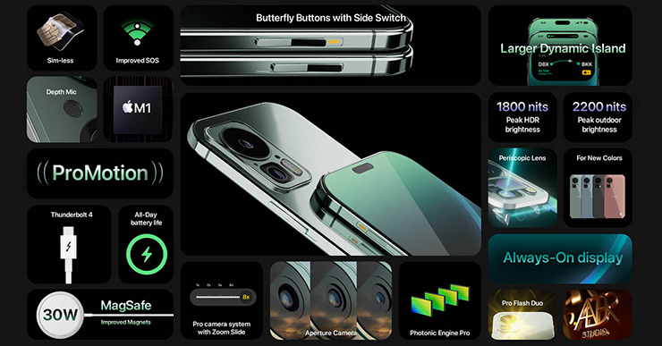 Các tính năng dự kiến đến với iPhone 15 Ultra.