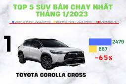 Tư vấn - Loạt xe gầm cao bán chạy nhất tháng 1 tại Việt Nam