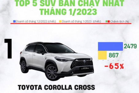 Loạt xe gầm cao bán chạy nhất tháng 1 tại Việt Nam