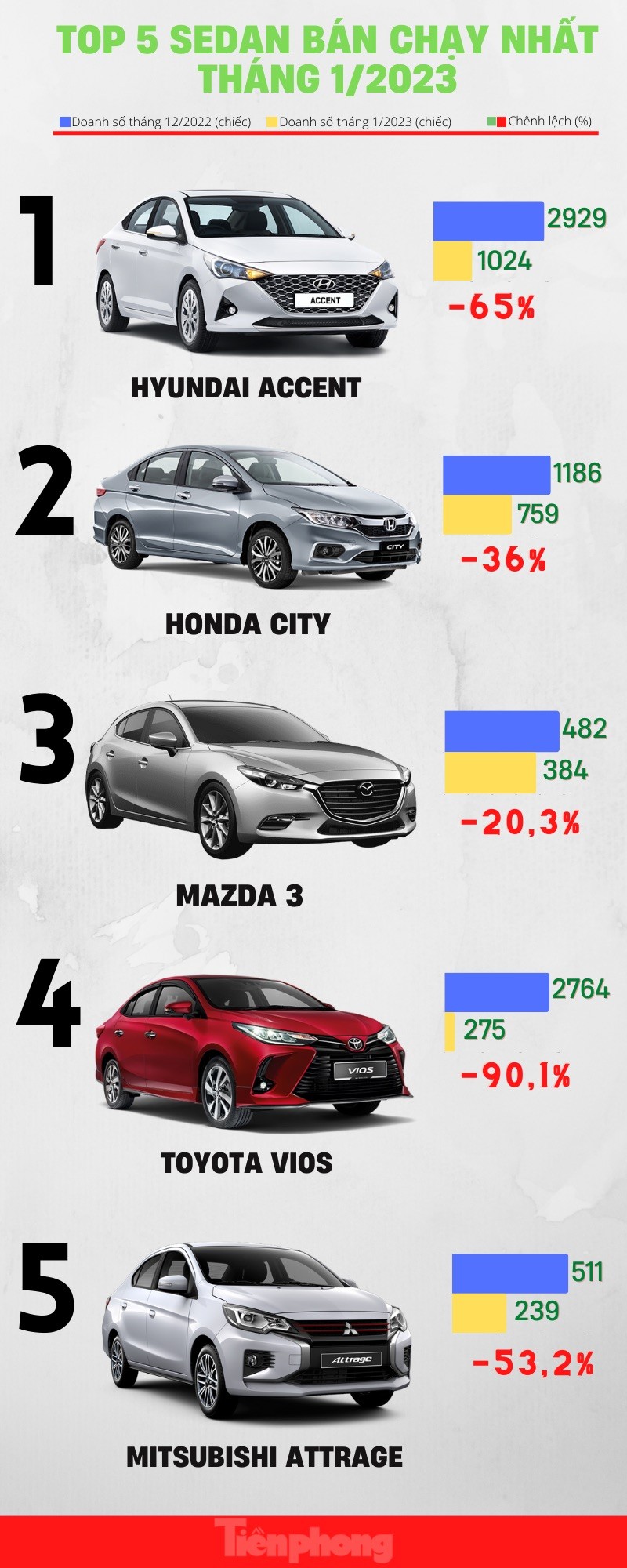 Loạt sedan hút khách Việt nhất tháng 1 - 1