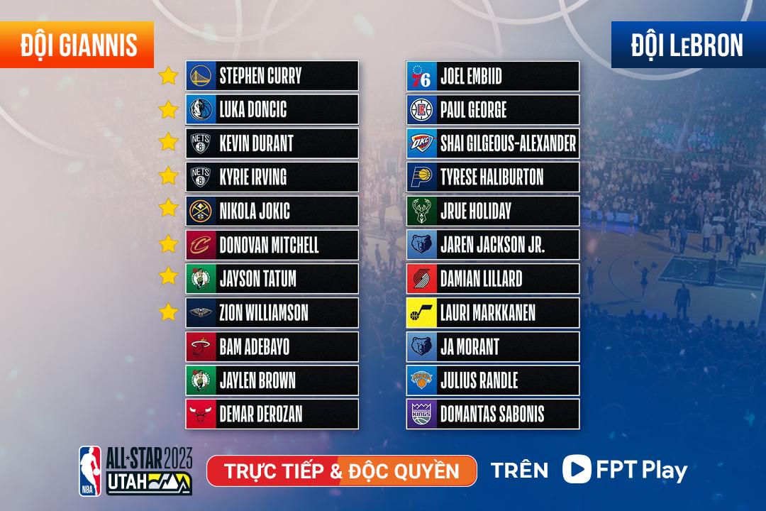 Danh sách 24 cầu thủ tham dự trận NBA All-Star 2023 (Ảnh: NBA).