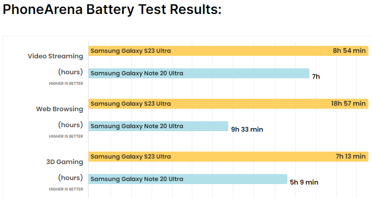 Từ Galaxy Note 20 Ultra tới Galaxy S23 Ultra: "Bước nhảy" 3 năm - 10