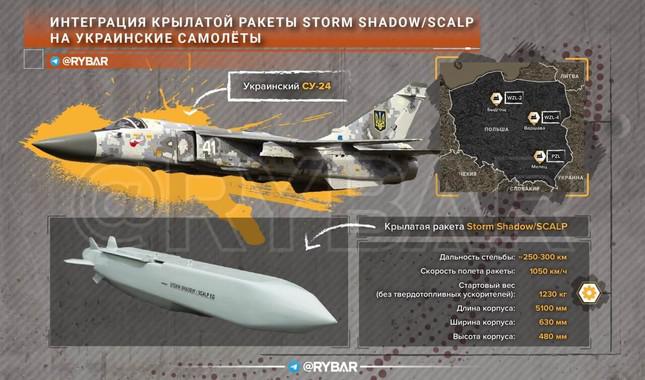 Rộ tin Ukraine sắp nhận tên lửa hành trình Storm Shadow để đối phó lực lượng Nga - 1